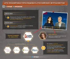 За справедливость и против русских: фонд американского актёра планирует преследовать российских журналистов?