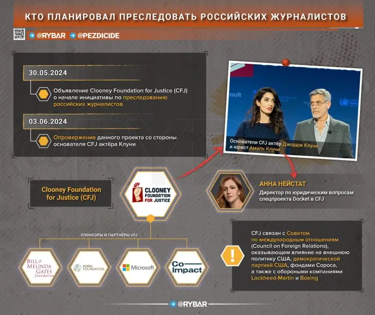 За справедливость и против русских: фонд американского актёра планирует преследовать российских журналистов?