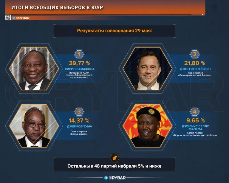 Как российские НКО лоббировали миграцию на деньги МИД Великобритании