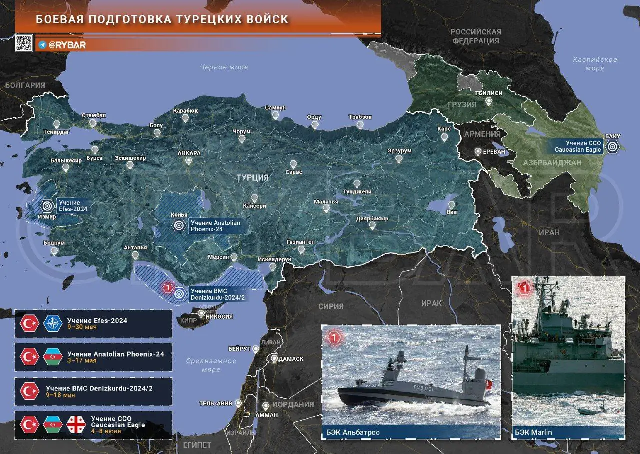 О боевой подготовке турецких войск