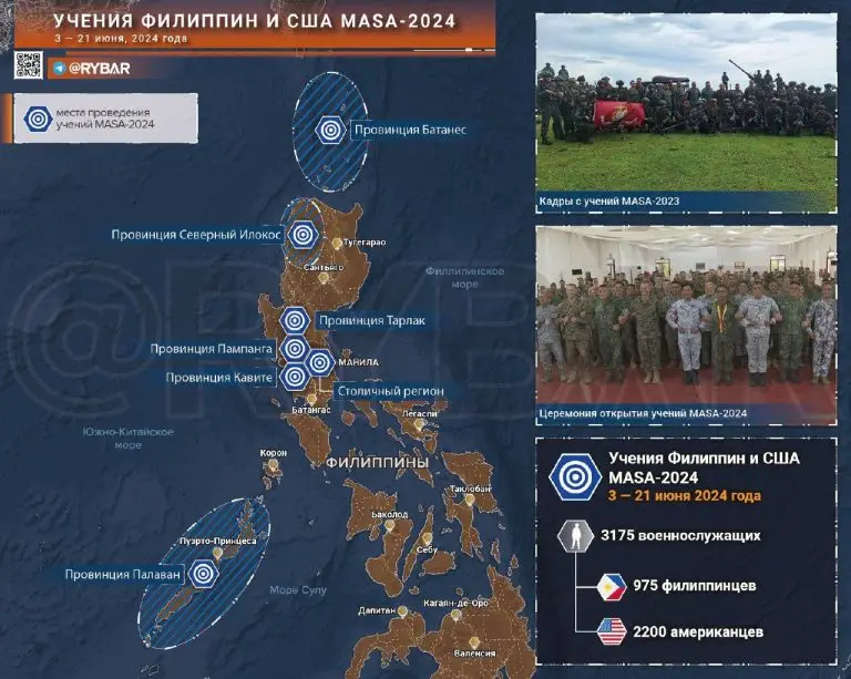 Учения Филиппин и США MASA-2024