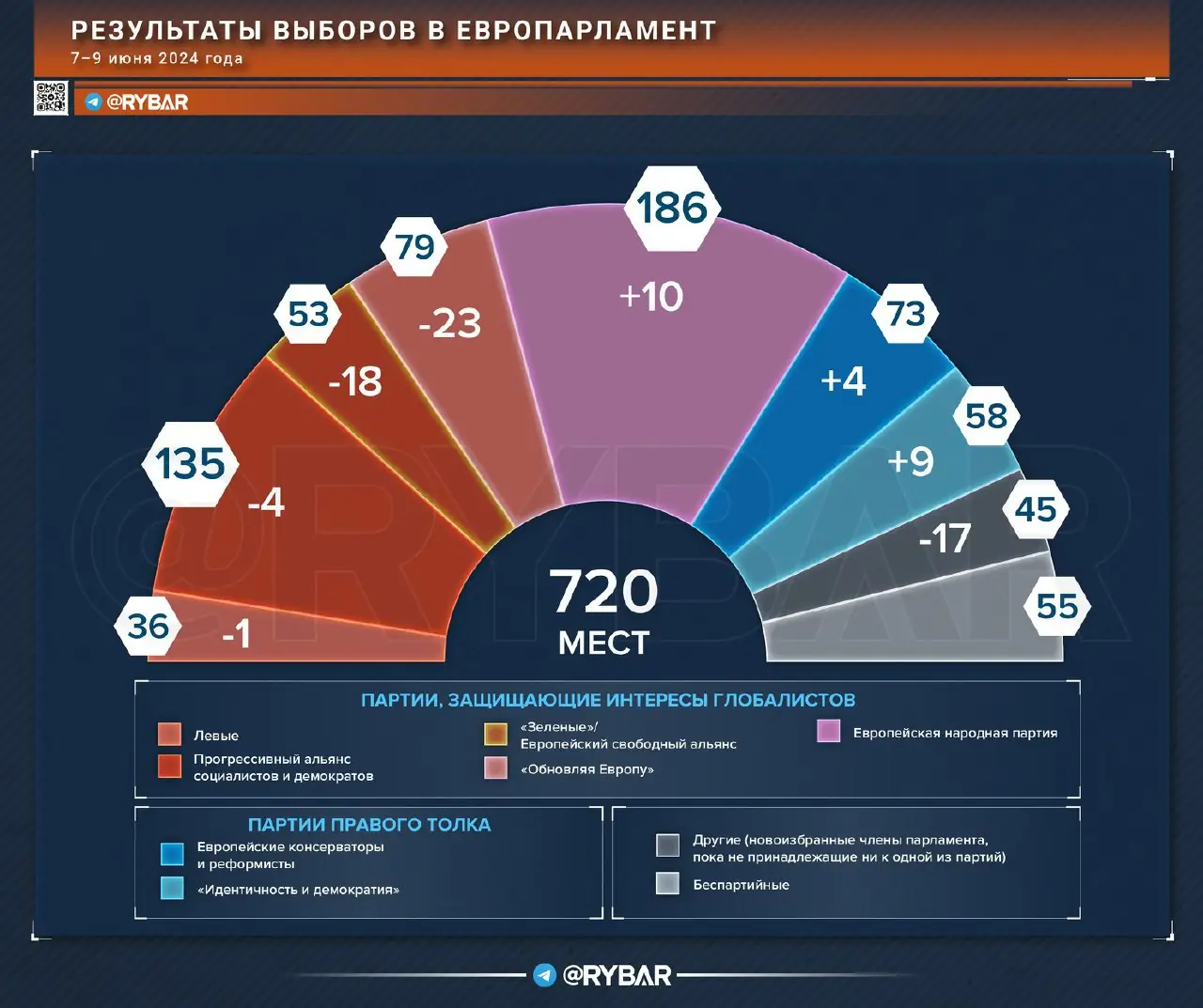 Об итогах выборов в Европарламент