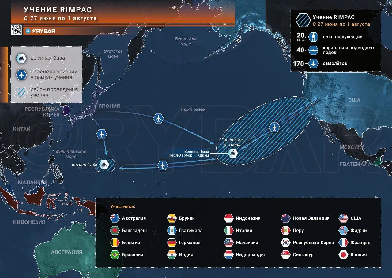 Об учении RIMPAC