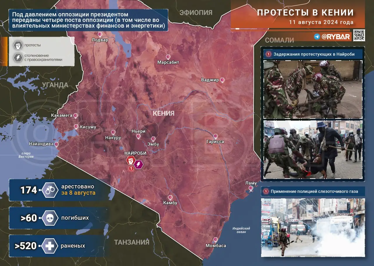 Об итогах протестов в Кении