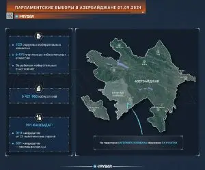 Парламентские выборы в Азербайджане