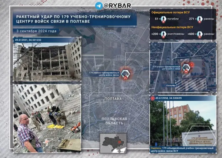 Об ударе по 179 учебно-тренировочному центру войск связи в Полтаве
