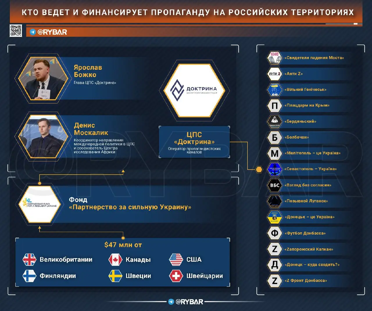 Кто и зачем финансирует украинскую пропаганду на освобожденных территориях?