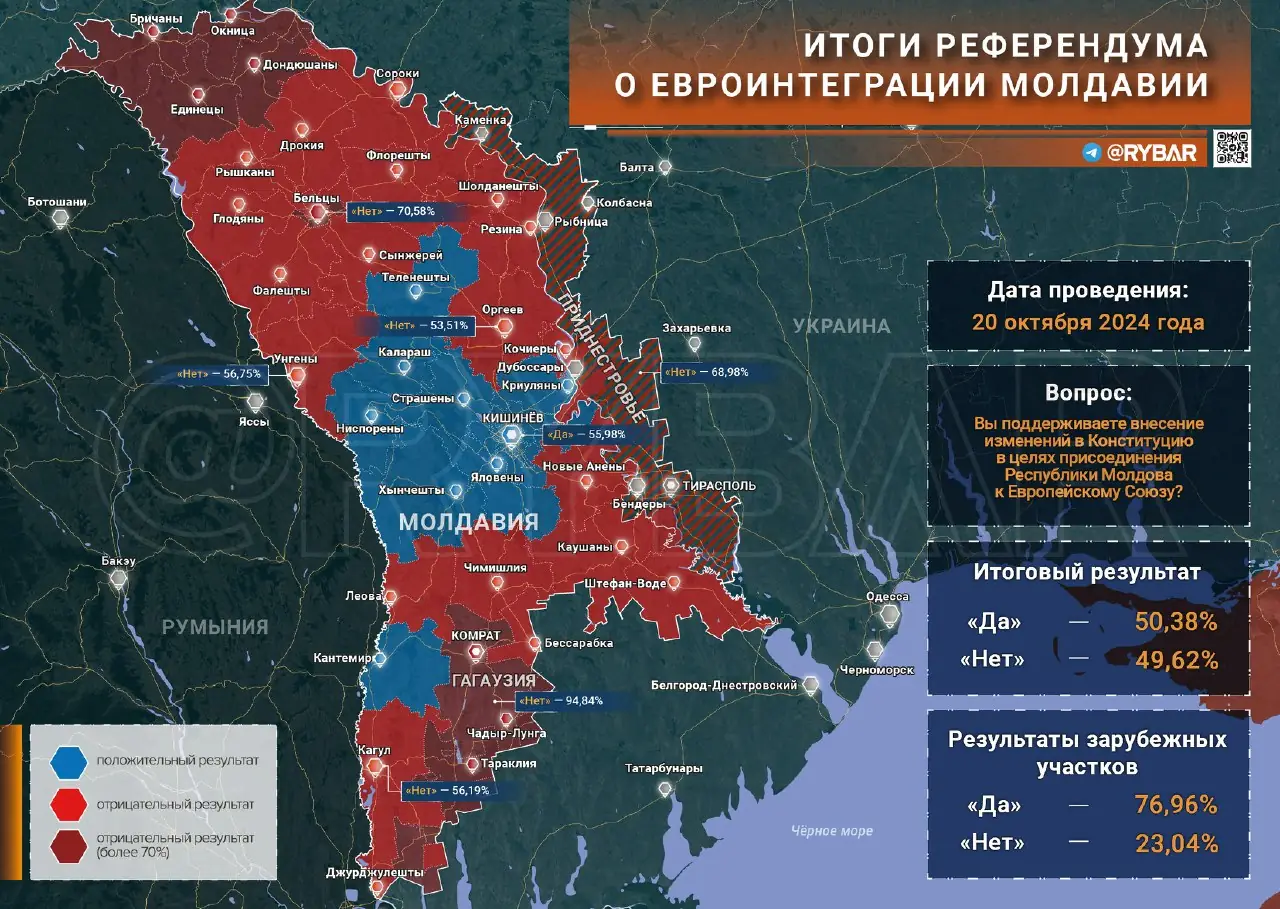 Молдавский референдум о вступлении в ЕС: неочевидные последствия 