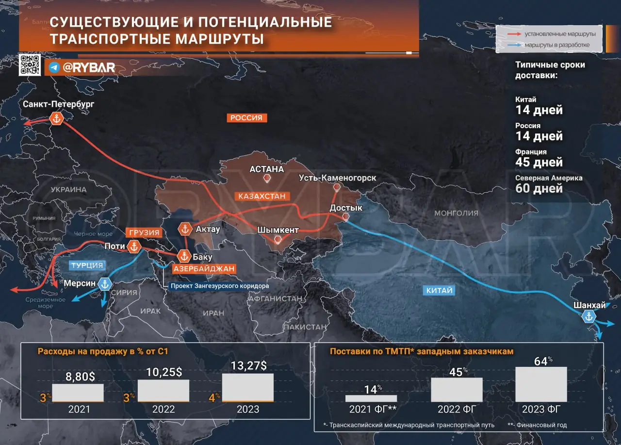 Об очередных попытках Запада построить логистику в обход России