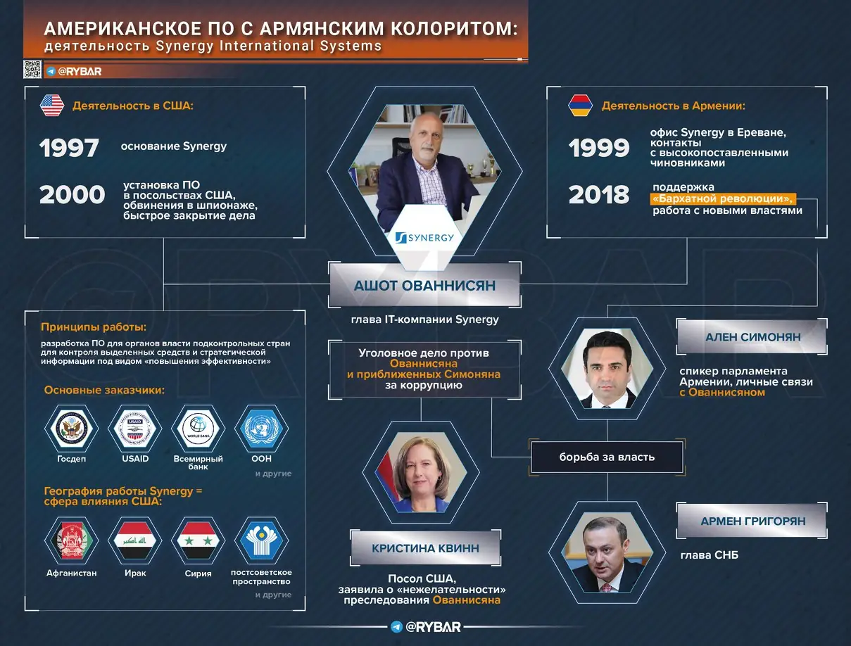 Американское ПО с армянским колоритом: деятельность Synergy International Systems