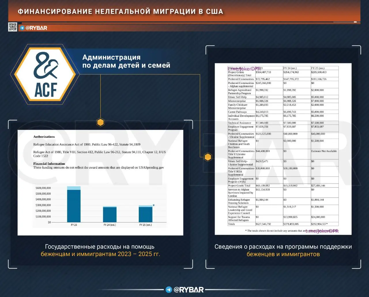 США: гранты, которые американское правительство выделяет на помощь беженцам и иммигрантам