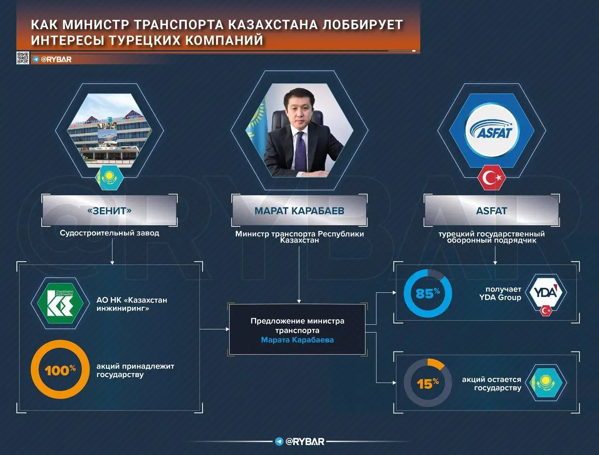 Кто и зачем строит центр по ремонту самолетов в Актау