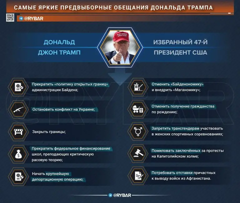 С чего начнет Дональд Трамп в 2025 году?