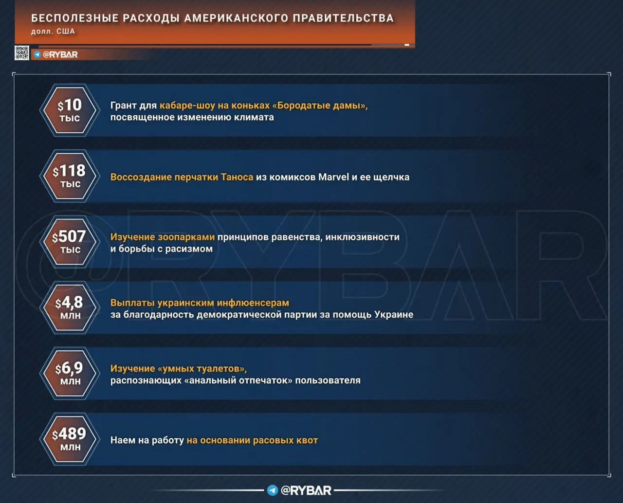 Безумные траты американского правительства