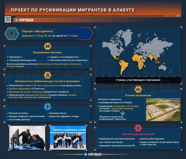 Проект по русификации в ОЭЗ Алабуга: Миграционная политика здорового человека