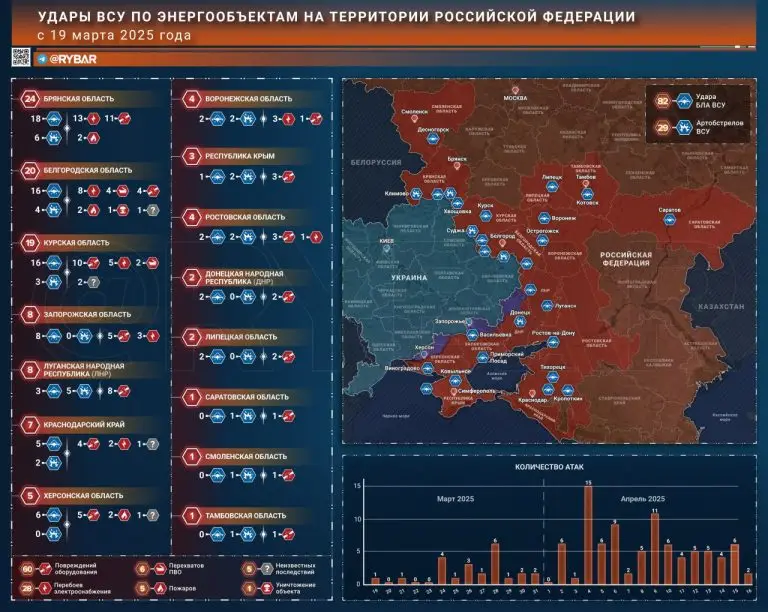 Как (не)работал мораторий: на удары по энергетике