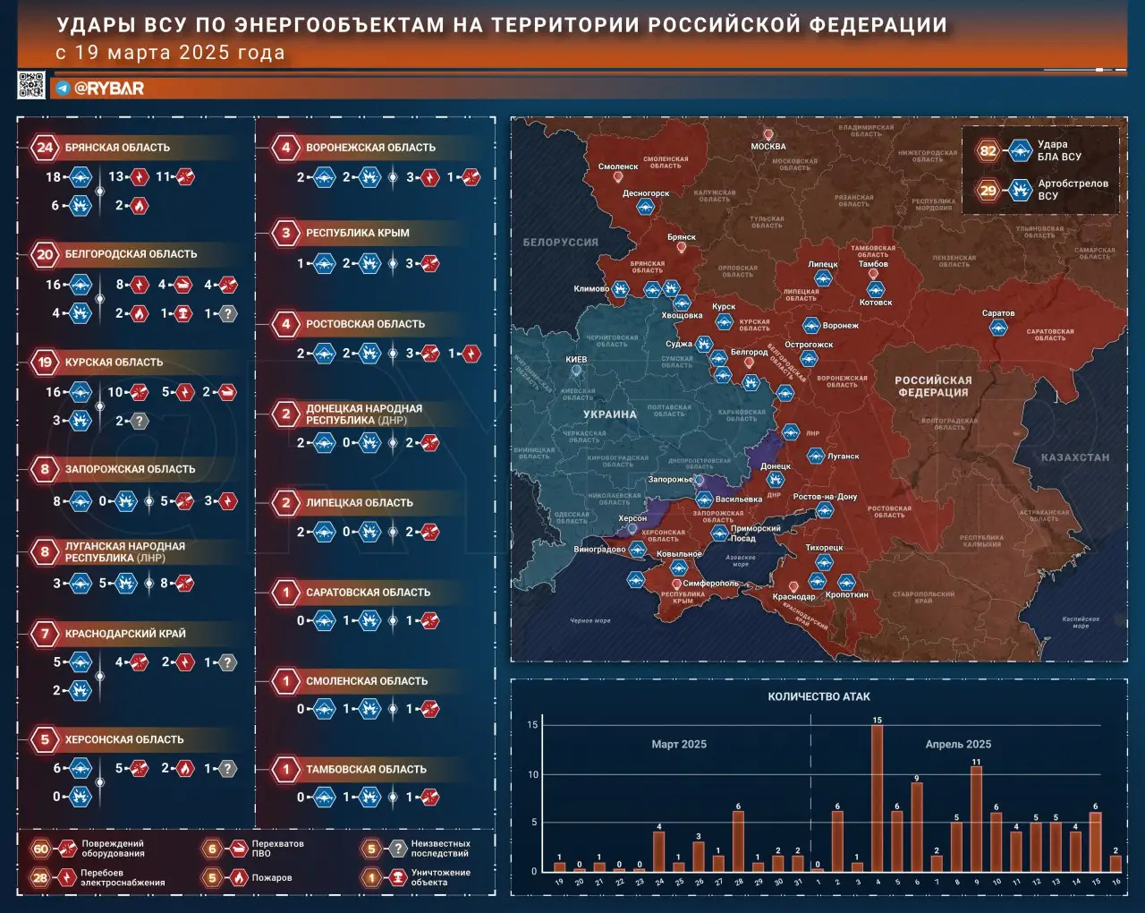 Как (не)работал мораторий: на удары по энергетике