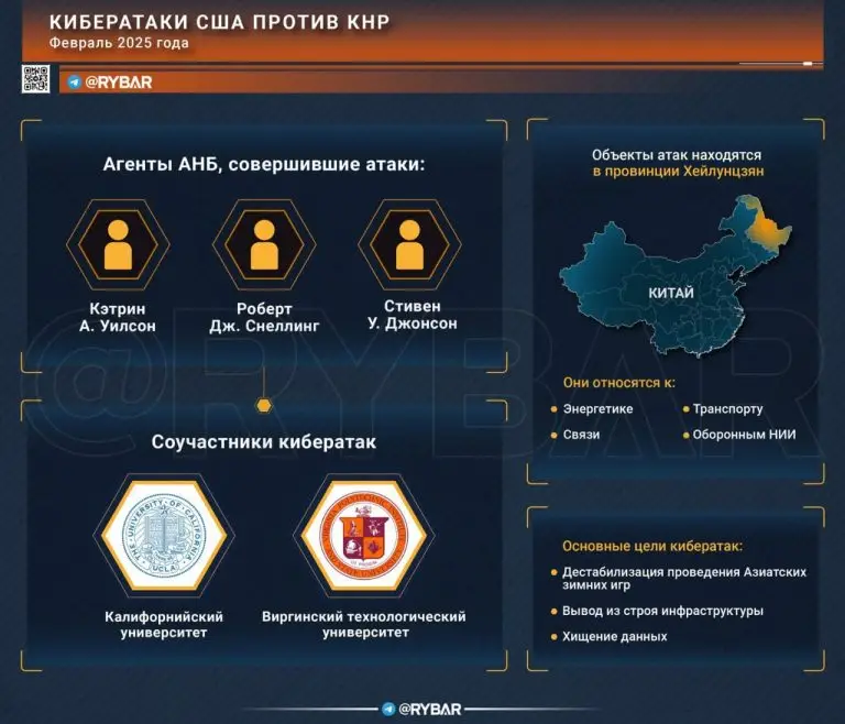 Спортсмены под киберприцелом: В чем китайцы обвиняют американцев?