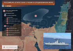 Новые учения России и Египта