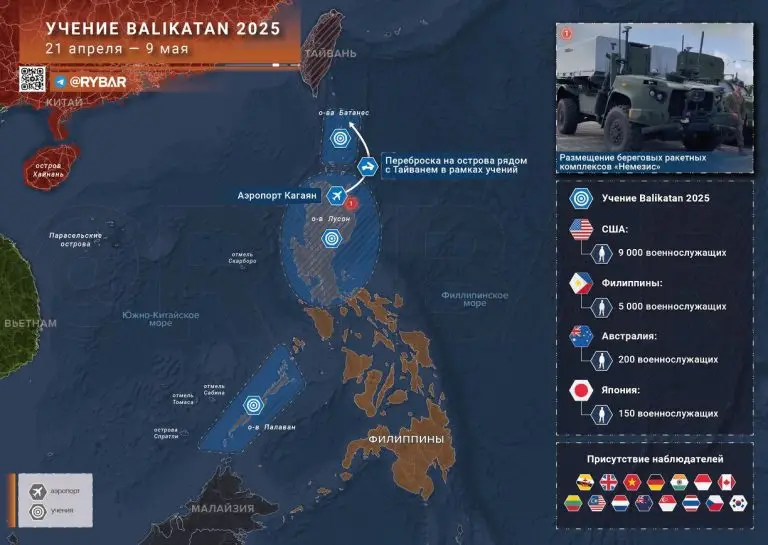 Проходной двор для военных: На Филиппинах опять готовятся к новым тренировкам с тремя союзниками