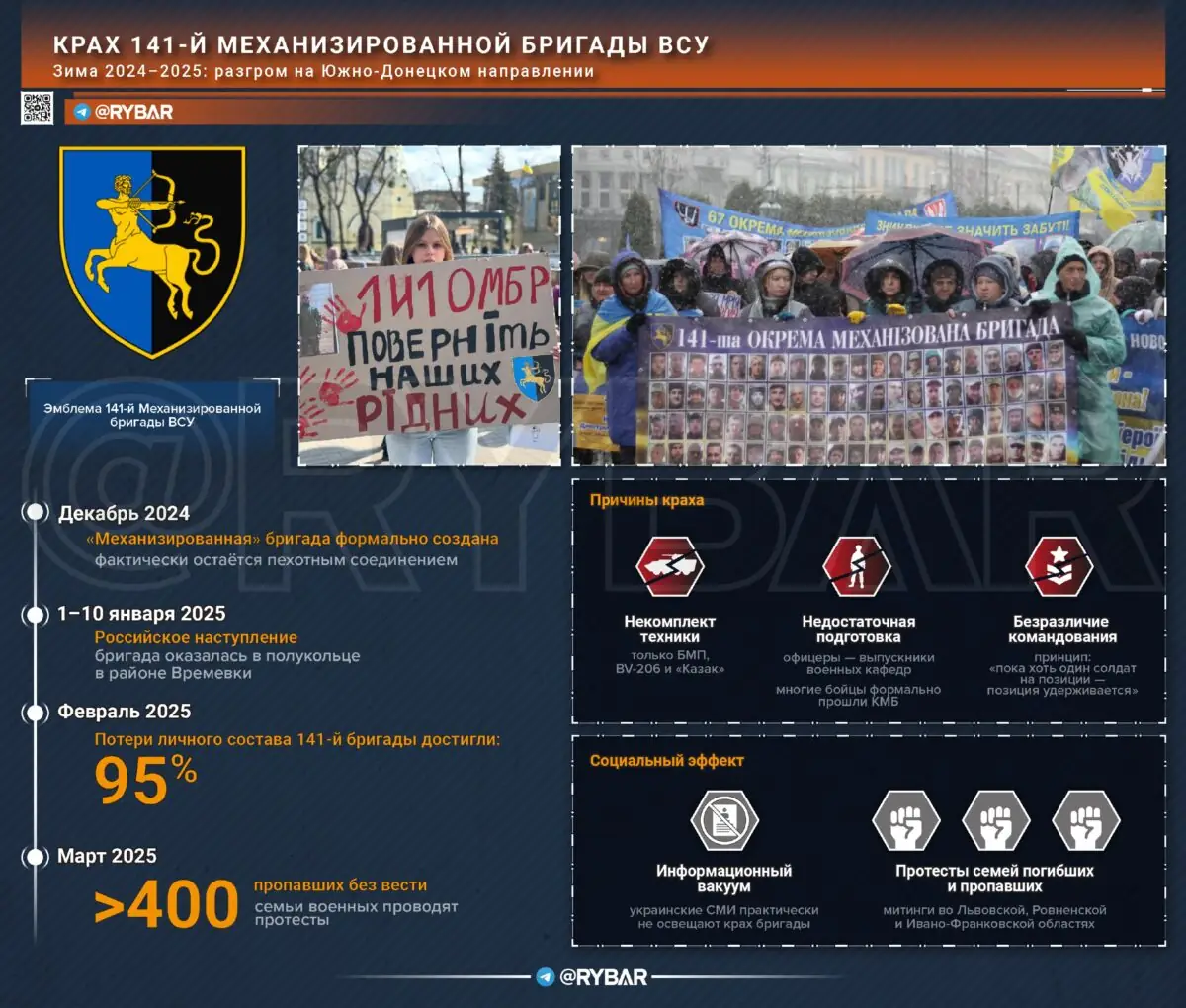 Разгром 141 бригады ВСУ