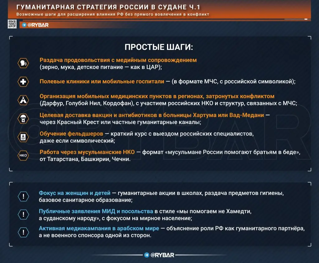 Щель в суданском окне: что нужно сделать для формирования позитивного имиджа России?