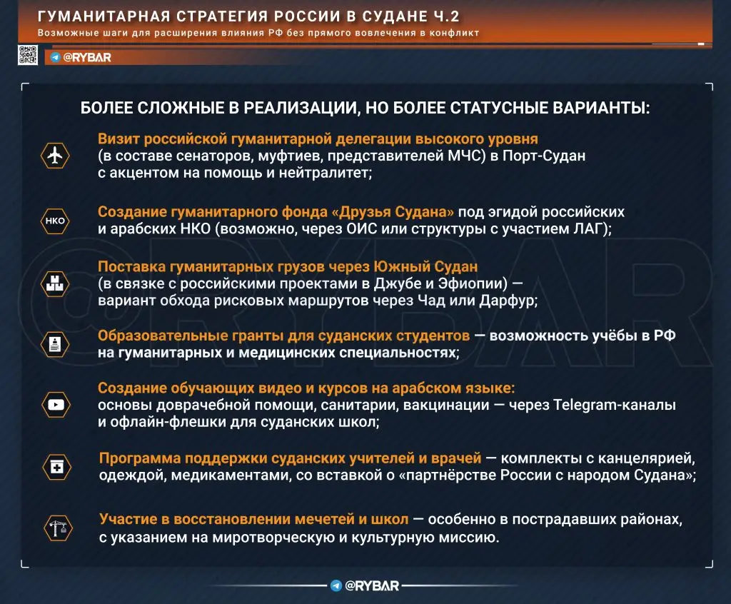 Щель в суданском окне: что нужно сделать для формирования позитивного имиджа России?