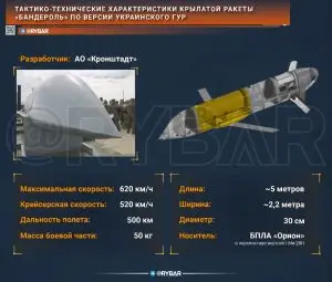 Вам доставлена «Бандероль»: новая российская крылатая ракета