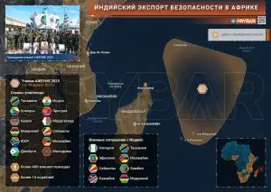 Что Индия делает в Африке?