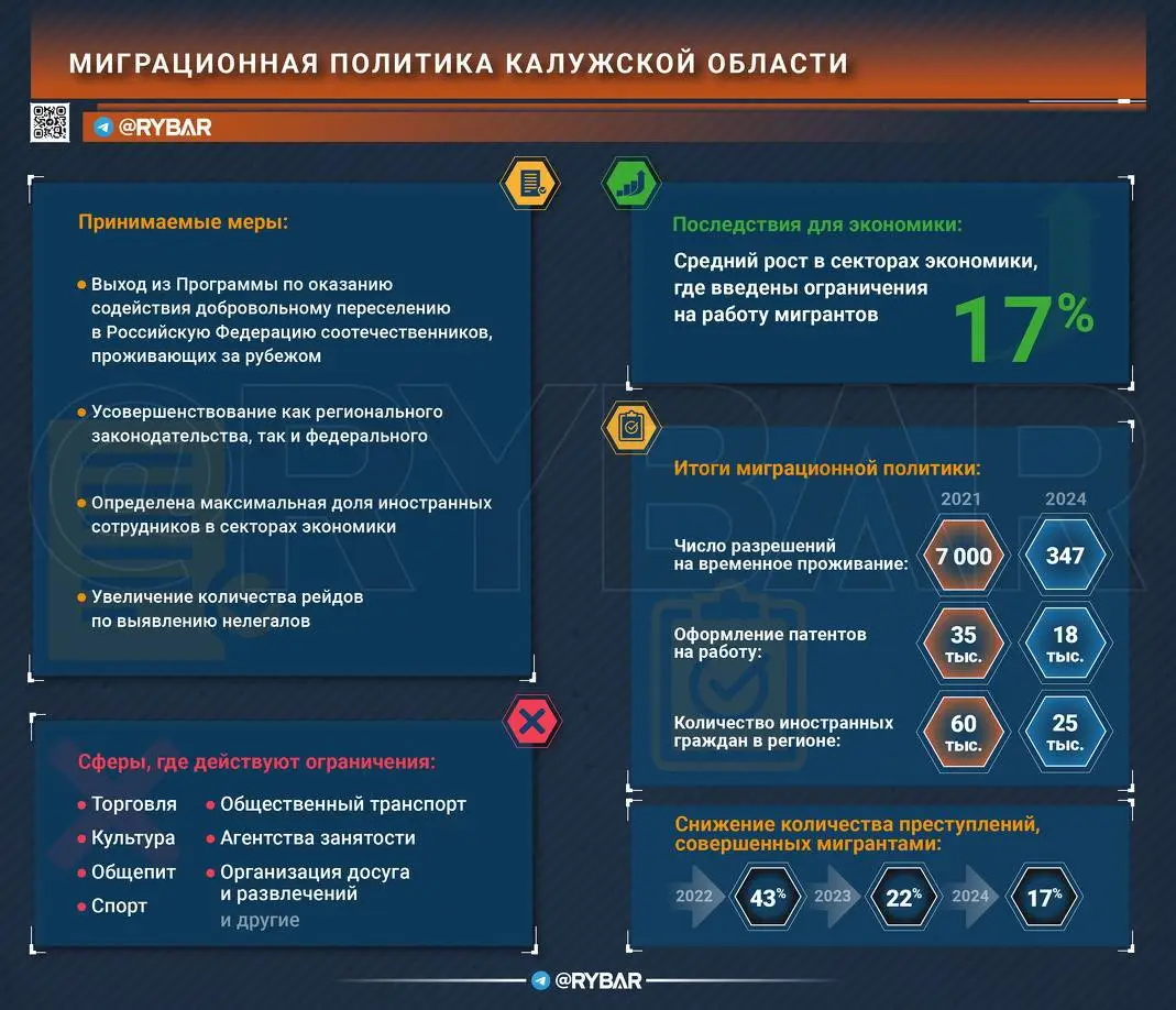 Калуге — порядок: о мерах по ограничению работы мигрантов в регионе