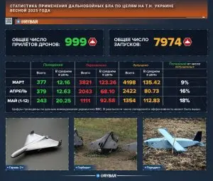 «Герани» атакуют: об эффективности и экономике российских налетов БЛА