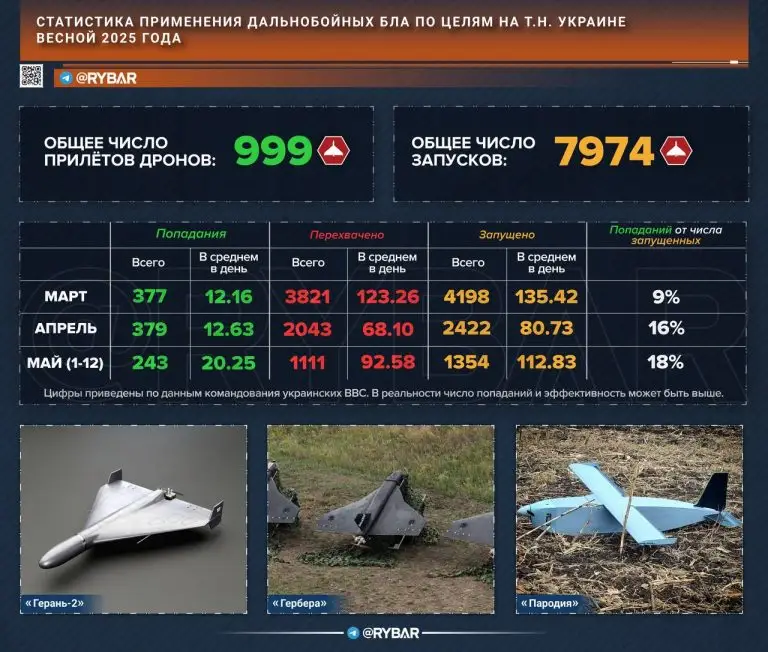 «Герани» атакуют: об эффективности и экономике российских налетов БЛА