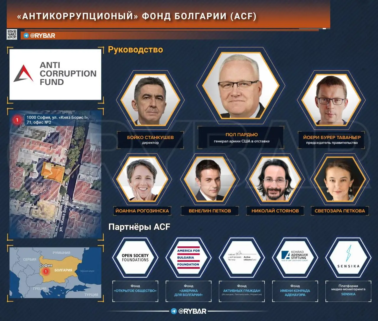 «Борцы с коррупцией» или агенты влияния? Присматриваемся к ACF в Болгарии