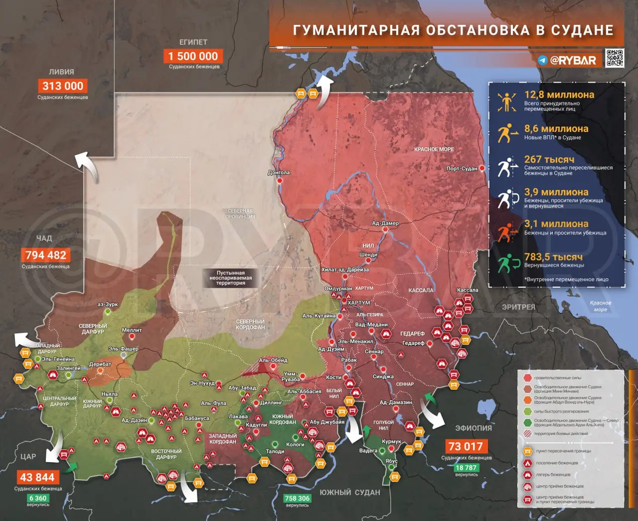 Вакуум безопасности