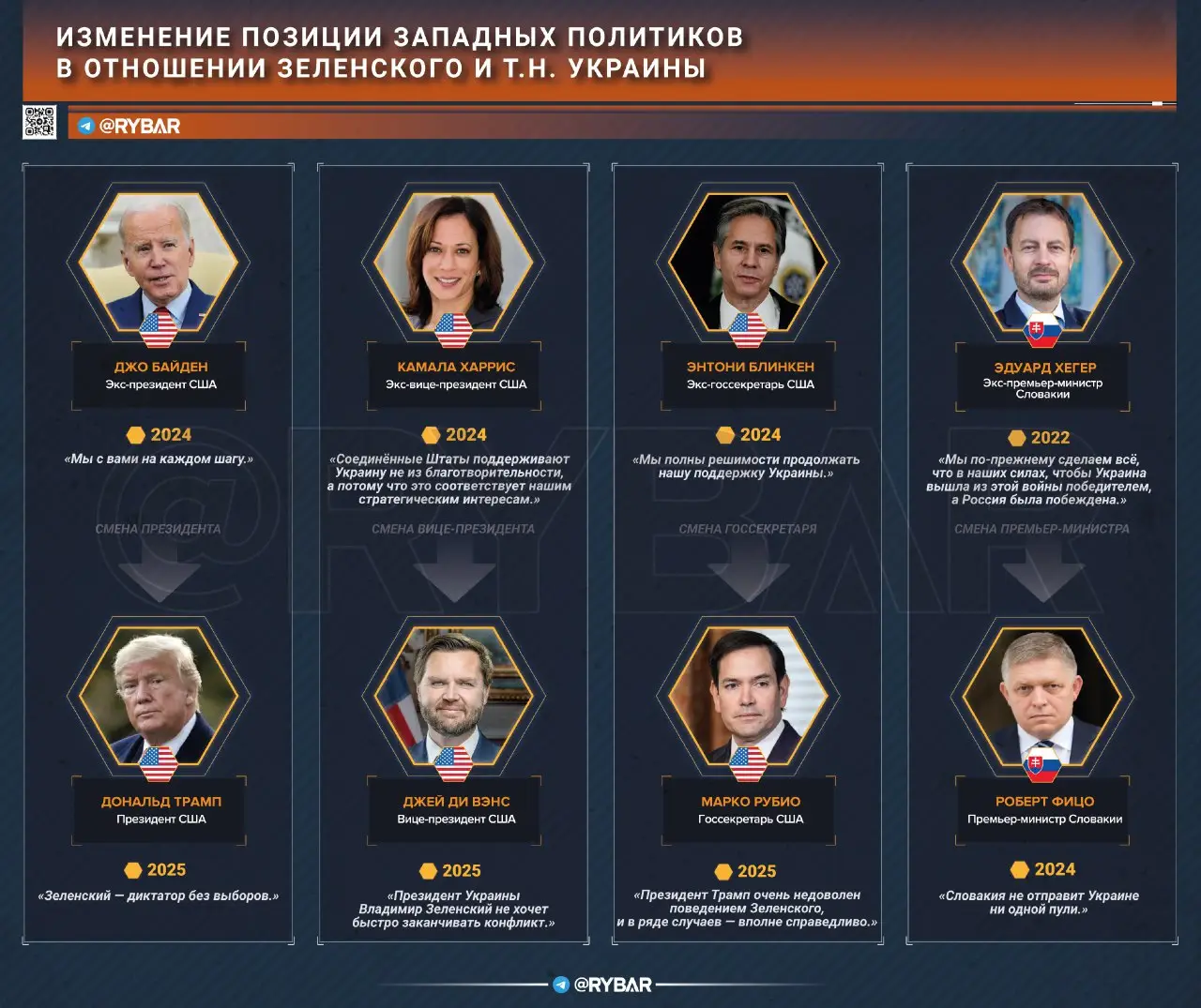 Год нелегитимности: как изменилось отношение к Зеленскому западных политиков