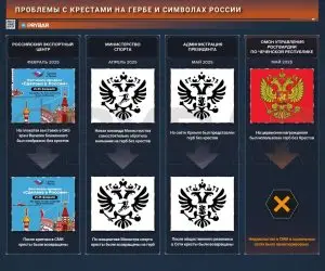 О проблеме крестопада