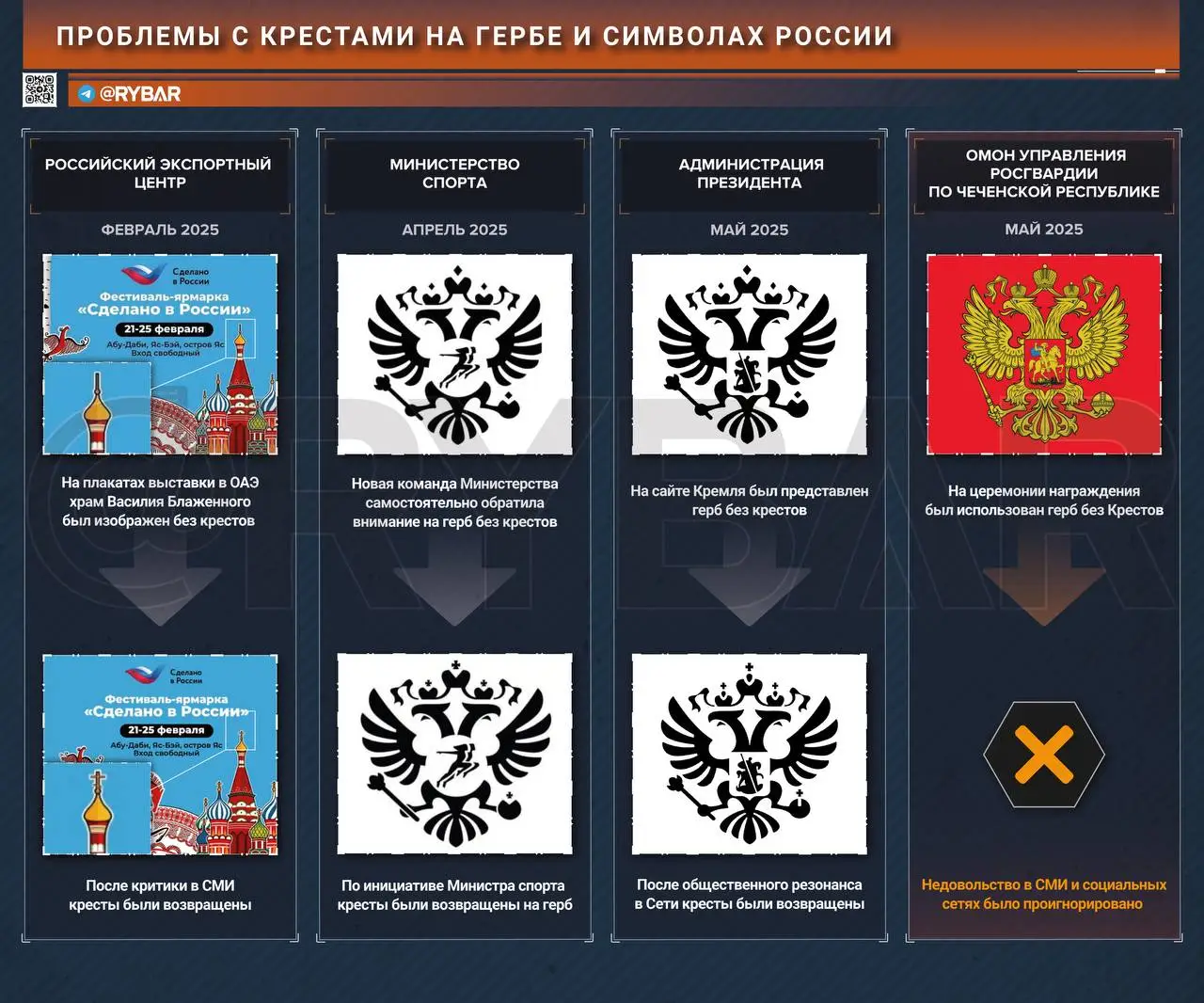 О проблеме крестопада