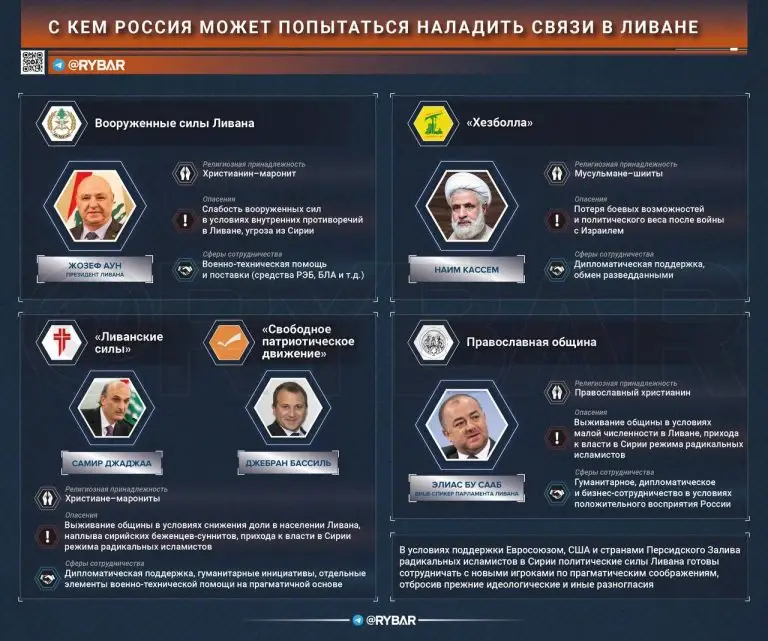 Почему бы не Ливан? Есть ли возможности закрепиться в стране