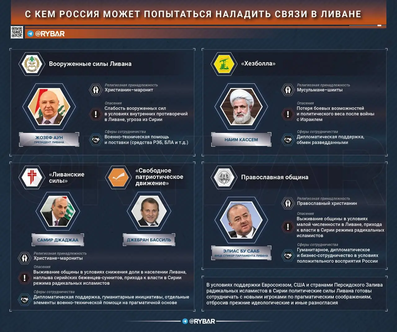 Почему бы не Ливан? Есть ли возможности закрепиться в стране