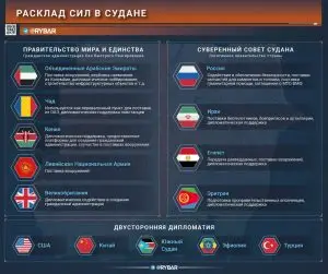 Клубок суданских противоречий