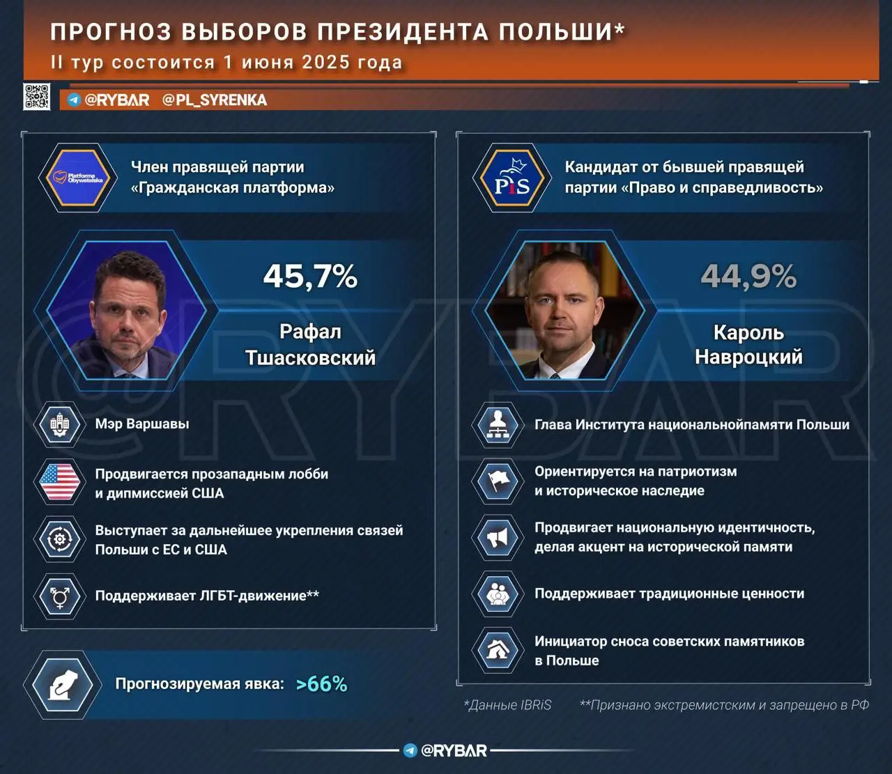 Наркоман или фанат ЛГБТ*? Кто станет президентом Польши?