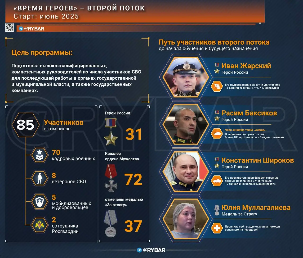 «Время героев» 2: кузница кадров на благо страны