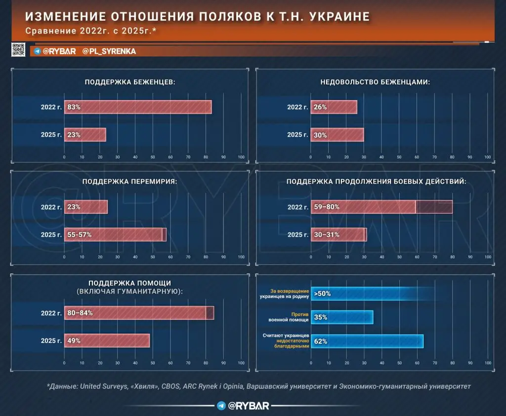 Польша отворачивается от Киева: антиукраинская риторика в президентской гонке