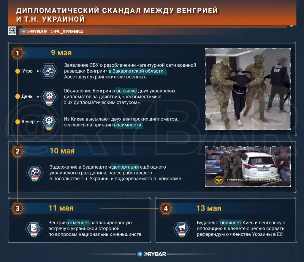 Дипломатическая война: Венгрия и т.н. Украина обменялись обвинениями в шпионаже