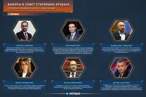 О важности выборов мэра Еревана