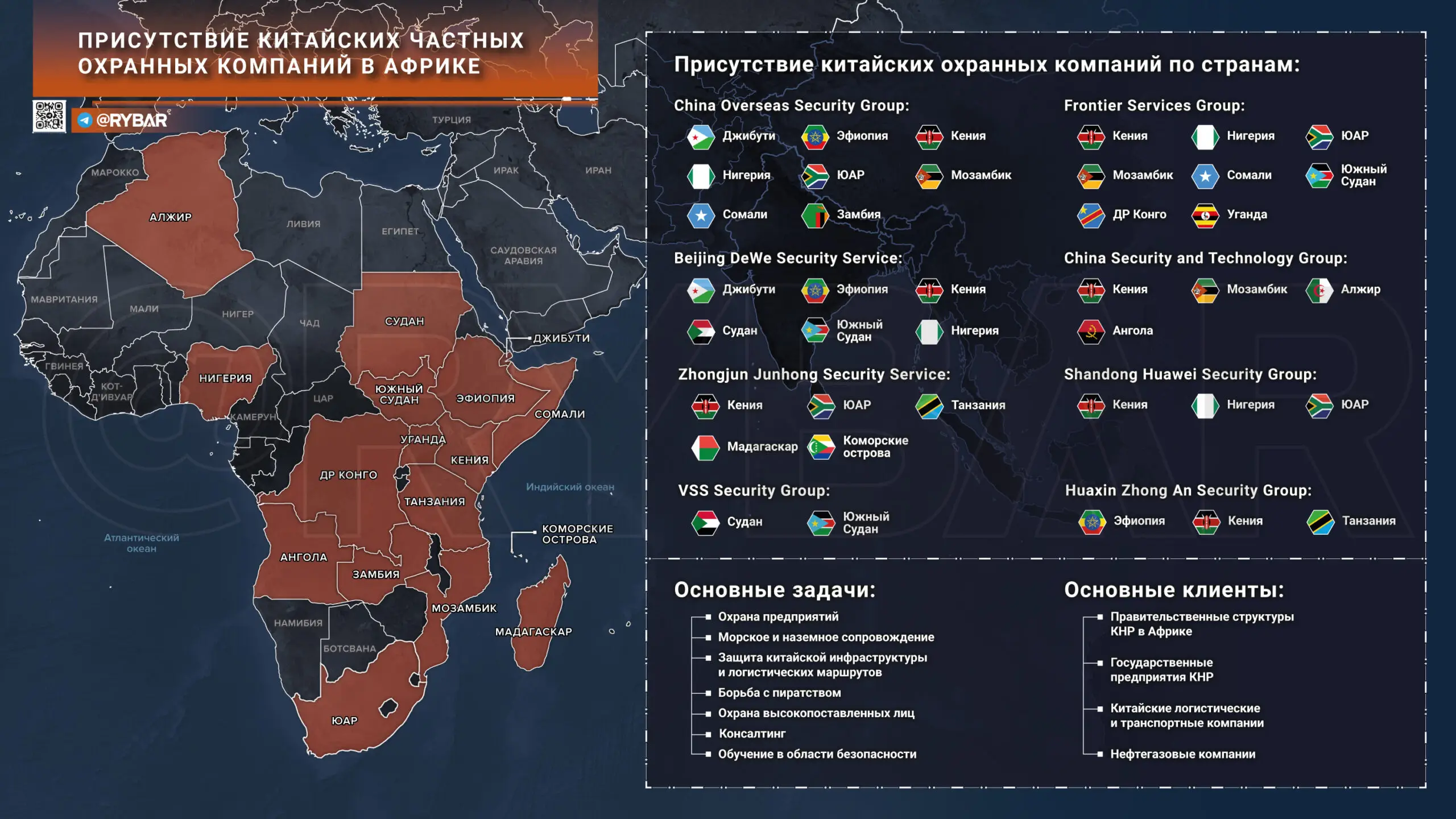 Чем китайские ЧВК занимаются в Африке?