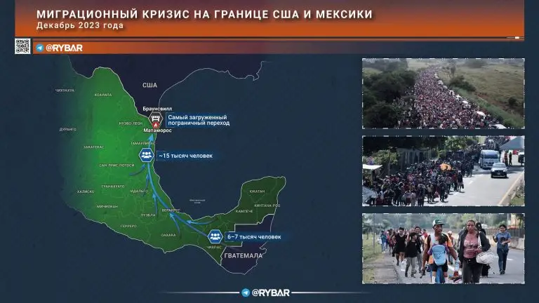 Как миграционный кризис в США мешает Украине получить помощь, и мешает ли?