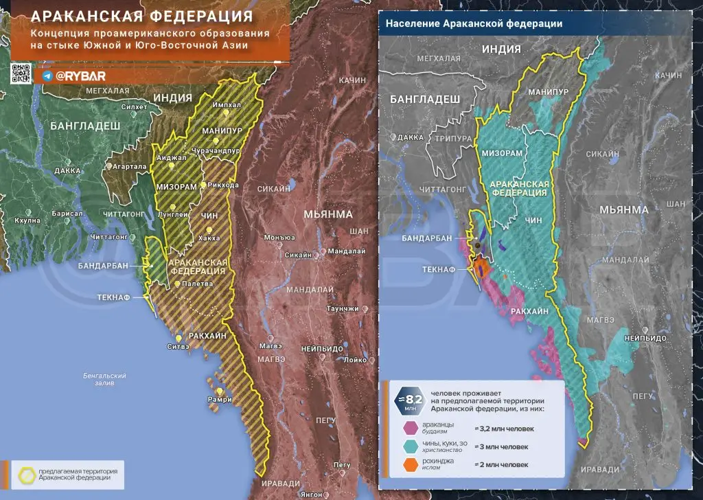 США готовят прокси-войну в Мьянме