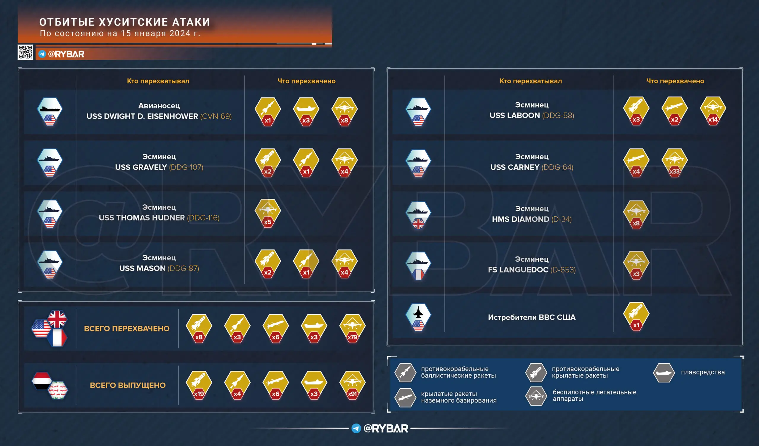 Насколько успешны атаки хуситов в Красном море