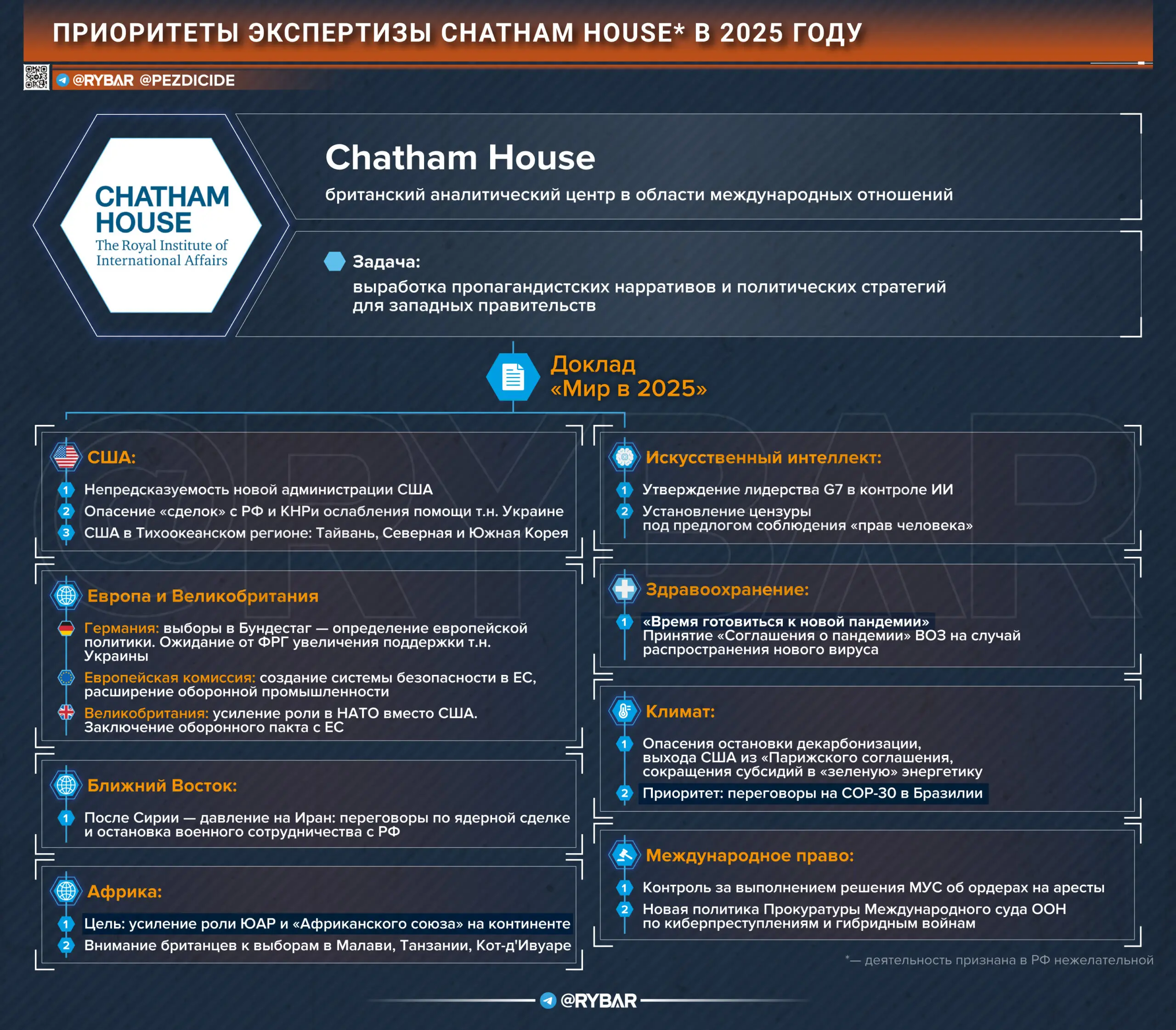 Приоритеты британской внешней политики в 2025 году: разбираем новую статью Chatham House